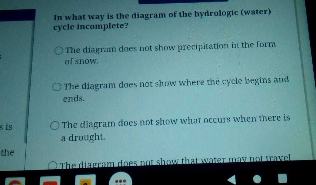 Solved: In what way is the diagram of the hydrologic (water) cycle ...