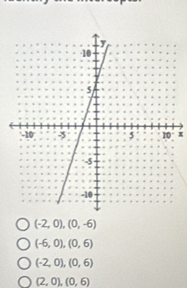 x
(-2,0),(0,-6)
(-6,0), (0,6)
(-2,0), (0,6)
(2,0),(0,6)