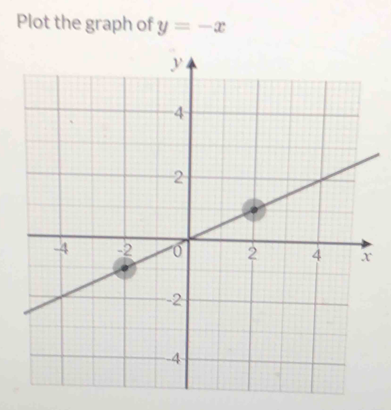 Plot the graph of y=-x