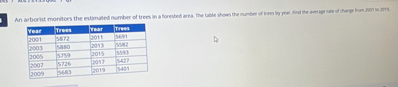 An arborist monitors the estimated number of trees in a forested area. The table shows the number of trees by year. Find the average rate of change from 2001 to 2019.