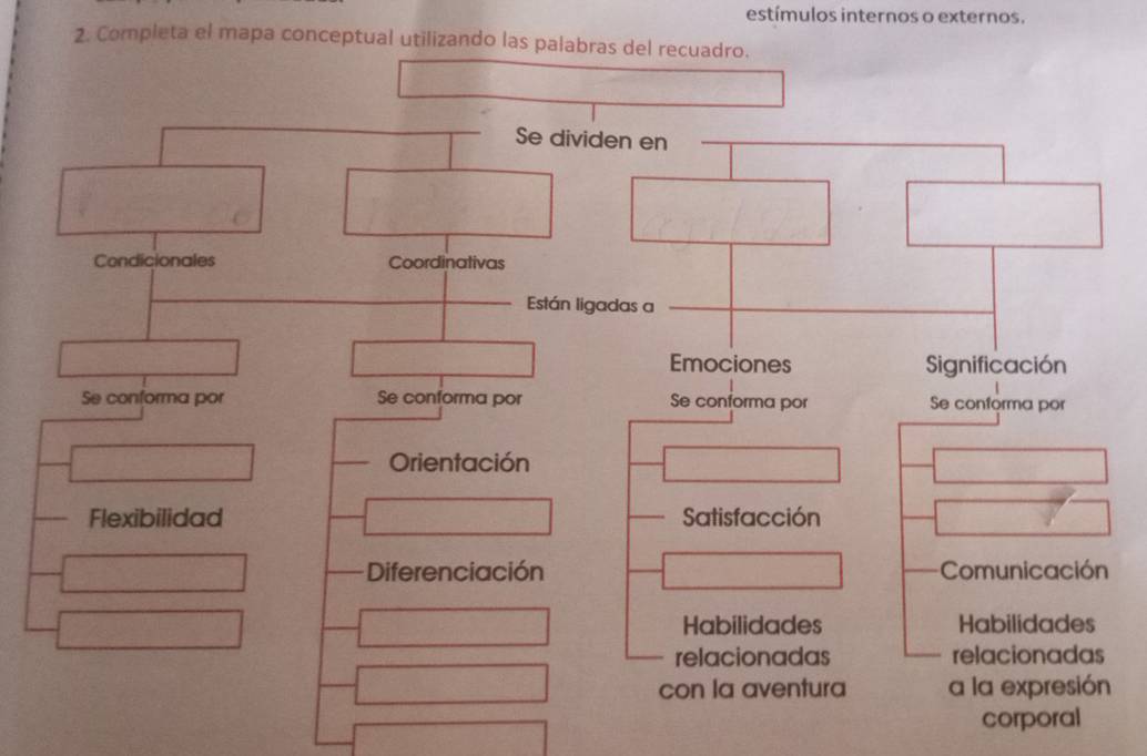 estímulos internos o externos. 
2. Completa el mapa conceptual utilizando 
corporal