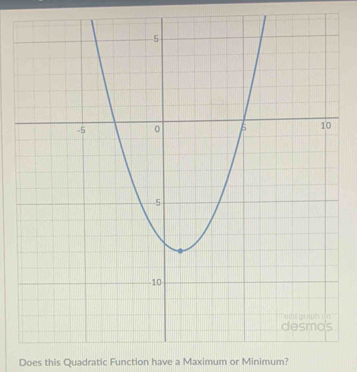 Does this Quadratic Function have a Maximum or Minimum?