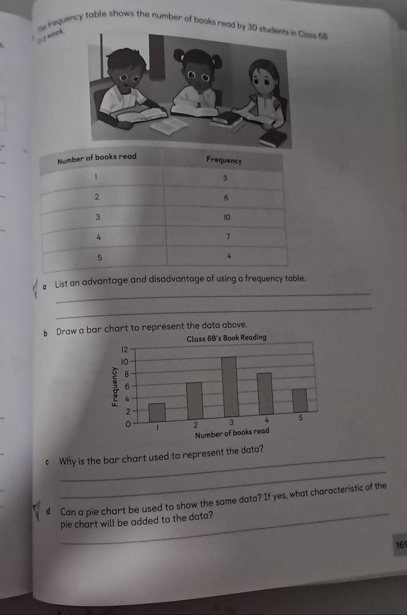 me frequency table shows the number of books read by ass 6B 
a we . 
_ 
a List an advantage and disadvantage of using a frequency table. 
_ 
b Draw a bar chart to represent the data above. 
_ 
c Why is the bar chart used to represent the data? 
_ 
d Can a pie chart be used to show the same data? If yes, what characteristic of the 
pie chart will be added to the data? 
169