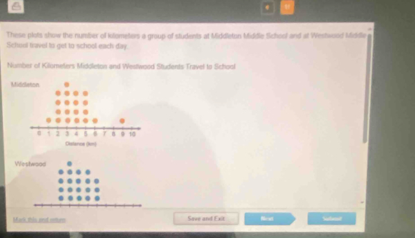 These plots show the number of kilometirs a group of students at Middleton Middle School and at Weshwood Middle 
School travel to get to school each day. 
Number of Kilometers Middleton and Westwood Students Travel to School 
Mark this and netuen Save and Exit Not Sident