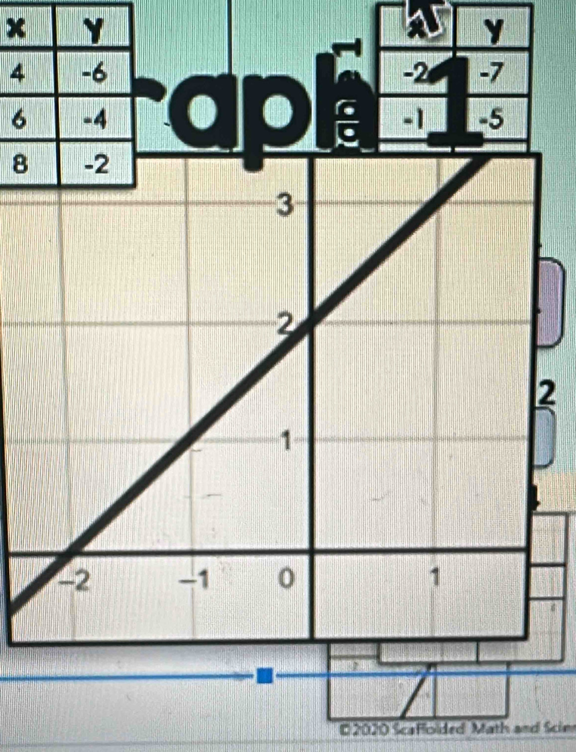 0 , : 

2 
2020 Scaflolded Math and Scin