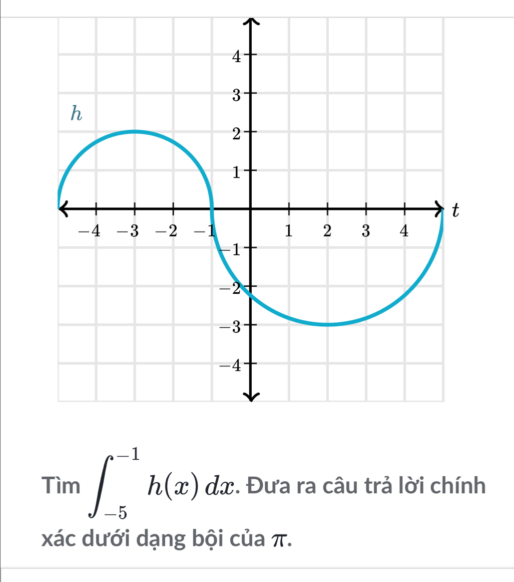 □  □ 
Tìm ∈t _(-5)^(-1)h(x)dx. Đưa ra câu trả lời chính
x_ □ /□  
xác dưới dạng bội của π.