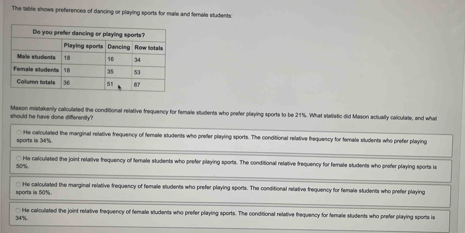 The table shows preferences of dancing or playing sports for male and female students:
Mason mistakenly calculated the conditional relative frequency for female students who prefer playing sports to be 21%. What statistic did Mason actually calculate, and what
should he have done differently?
He calculated the marginal relative frequency of female students who prefer playing sports. The conditional relative frequency for female students who prefer playing
sports is 34%.
He calculated the joint relative frequency of female students who prefer playing sports. The conditional relative frequency for female students who prefer playing sports is
50%.
He calculated the marginal relative frequency of female students who prefer playing sports. The conditional relative frequency for female students who prefer playing
sports is 50%.
He calculated the joint relative frequency of female students who prefer playing sports. The conditional relative frequency for female students who prefer playing sports is
34%.