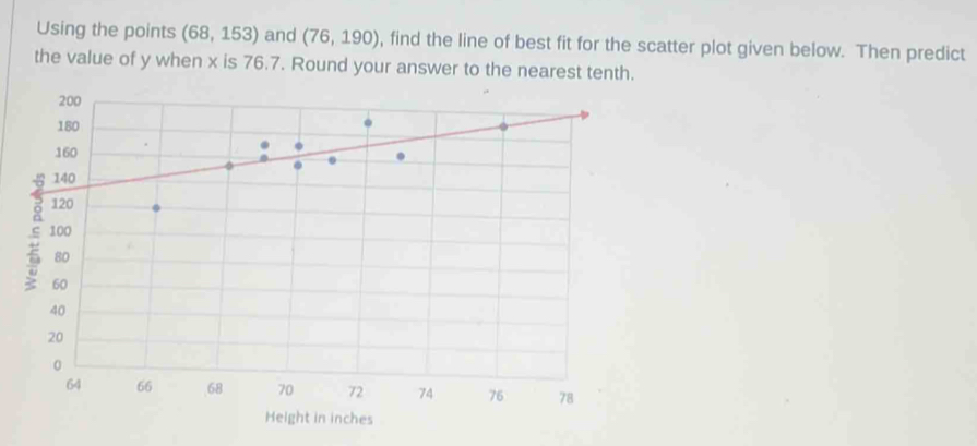 Using the points (68,153) and (76,190) , find the line of best fit for the scatter plot given below. Then predict 
the value of y when x is 76.7. Round your answer to the nearest tenth. 
Height in inches