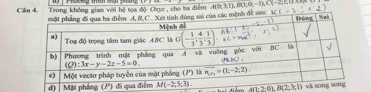 )  | Phường trình mạt pháng  ( la
Câu 4. Trong không gian với hệ tọa độ Oxyz , cho ba điểm A(0;3;1),B(1;0;-1),C(-2;1;1)
)Têm A(1:2;0),B(2;3;1)