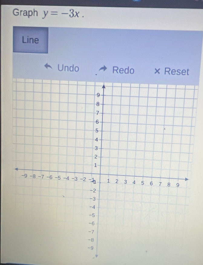 Graph y=-3x. 
Line 
Undo Redo × Reset