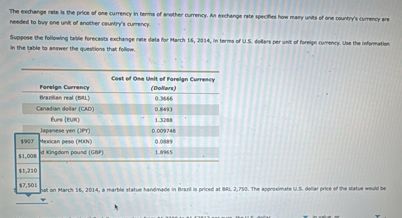 The exchange rate is the price of one currency in terms of another currency. An exchange rate specifies how many units of one country's currency are
needed to buy one unit of another country's currency.
Suppose the following table forecasts exchange rate data for March 16, 2014, in terms of U.S. dollars per unit of foreign currency. Use the information
in the table to answer the questions that follow.
$1,210
$7,501 hat on March 16, 2014, a marble statue handmade in Brazil is priced at BRL 2,750. The approximate U.S. dollar price of the statue would be
.