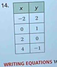 WRITING EQUATIONS V