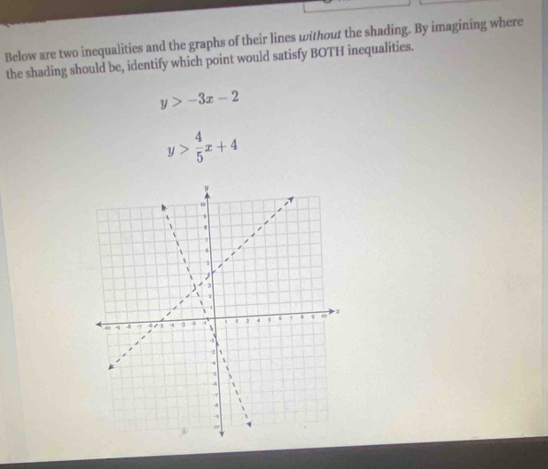 Below are two inequalities and the graphs of their lines without the shading. By imagining where
the shading should be, identify which point would satisfy BOTH inequalities.
y>-3x-2
y> 4/5 x+4