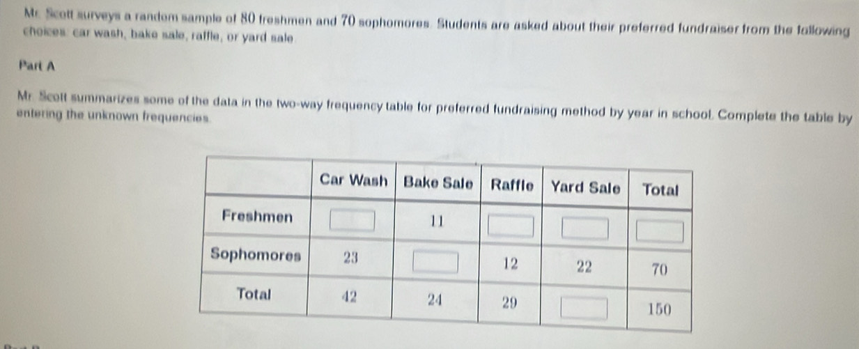 Mr. Scott surveys a randem sample of 80 freshmen and 70 sophomores. Students are asked about their preferred fundraiser from the following 
choices: car wash, bake sale, raffle, or yard sale 
Part A 
Mr. Scott summarizes some of the data in the two-way frequency table for preferred fundraising method by year in school. Complete the table by 
entering the unknown frequencies.