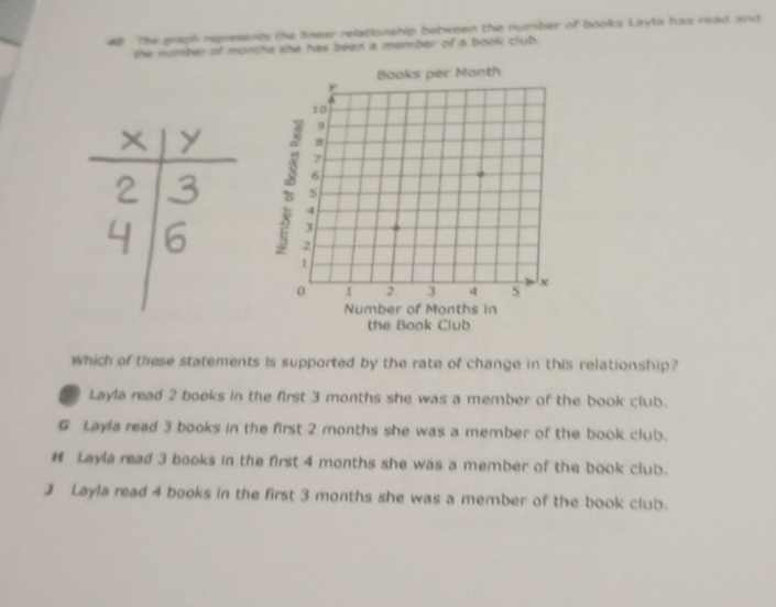 The graph represents the linear relationship between the number of books Layla has read and
the number of months she has been a member of a book club.
Which of these statements is supported by the rate of change in this relationship?
Layla read 2 books in the first 3 months she was a member of the book club.
6 Layla read 3 books in the first 2 months she was a member of the book club.
H Layla read 3 books in the first 4 months she was a member of the book club.
J Layla read 4 books in the first 3 months she was a member of the book club.