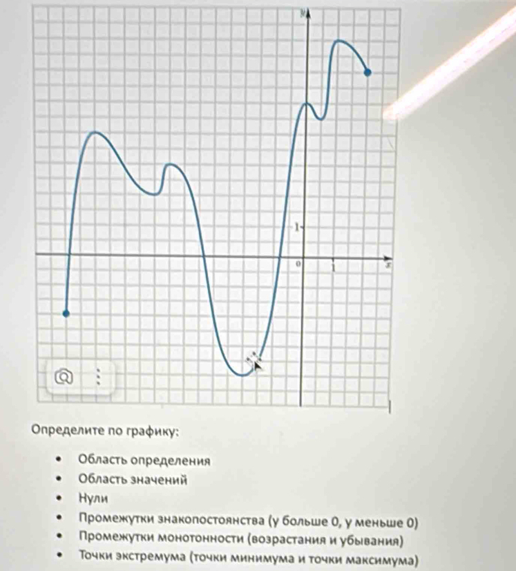 3
Οбласть определения
Οбласть значений
Hули
Промежутки знакопостоянства (у больше О, у меньше О)
Промежутки монотонности (возрастания и убывания)
Точки экстремума (точки минимума и точки максимума)