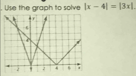 Use the graph to solve |x-4|=|3x|.