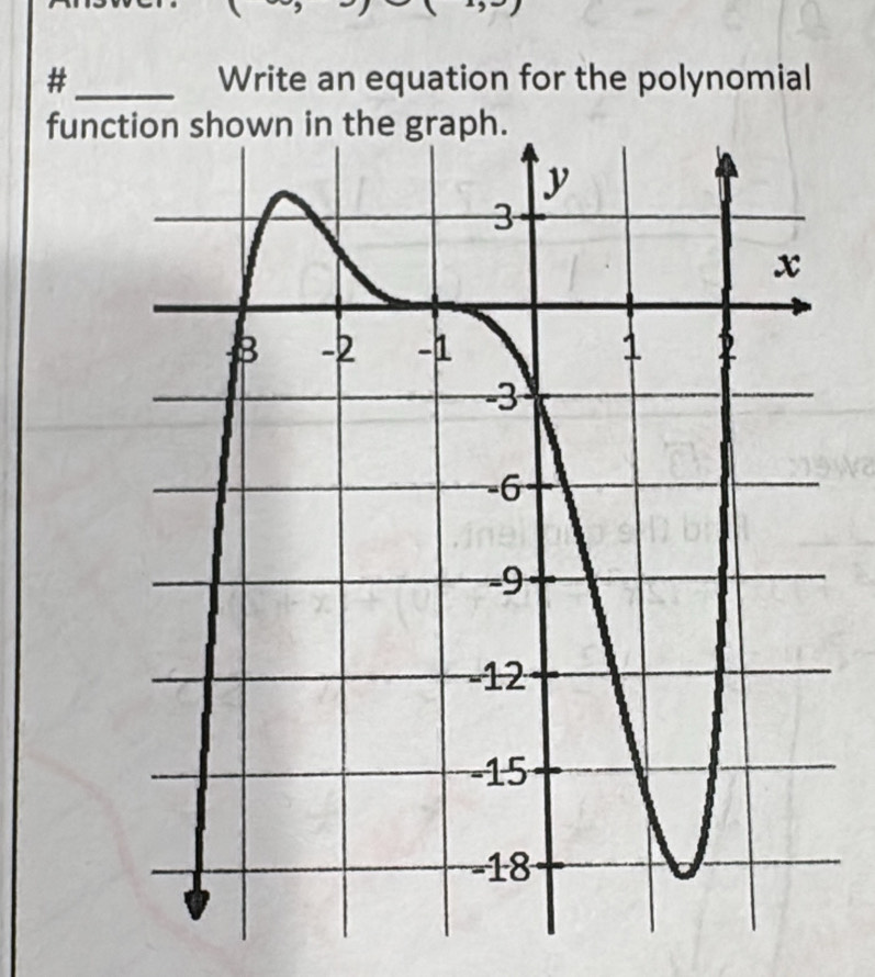 #_ Write an equation for the polynomial 
func