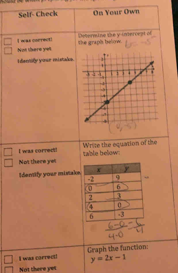 Self- Check On Your Own
Determine the y-intercept of
I was correct! the graph below.
Not there yet
Identify your mistake. 
I was correct! Write the equation of the
table below:
Not there yet
Identify your mistake
Graph the function:
I was correct!
y=2x-1
Not there yet