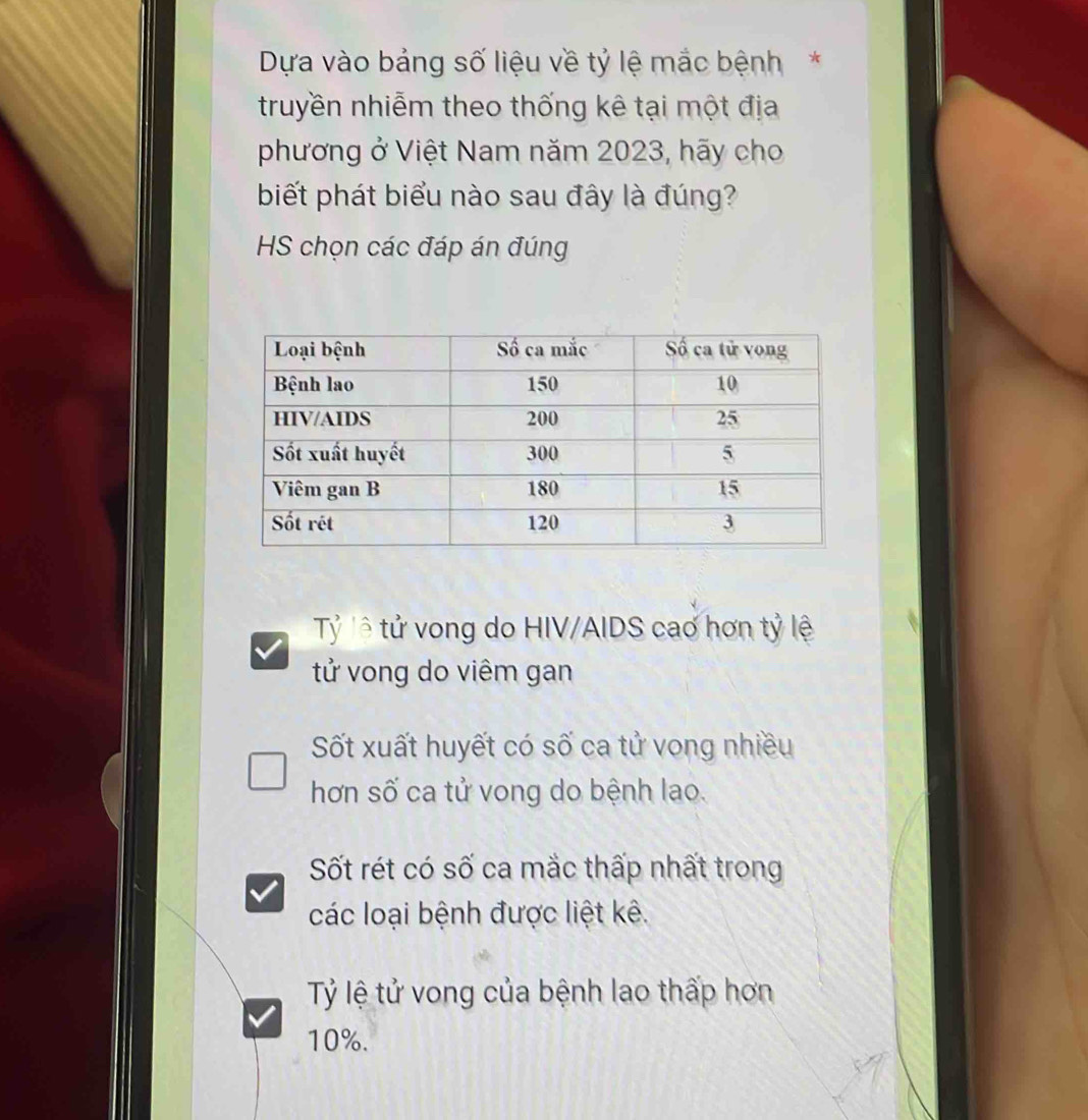 Dựa vào bảng số liệu về tỷ lệ mắc bệnh*
truyền nhiễm theo thống kê tại một địa
phương ở Việt Nam năm 2023, hãy cho
biết phát biểu nào sau đây là đúng?
HS chọn các đáp án đúng
Tỷ Tệ tử vong do HIV/AIDS cao hơn tỷ lệ
tử vong do viêm gan
Sốt xuất huyết có số ca tử vong nhiều
hơn số ca tử vong do bệnh lao.
Sốt rét có số ca mắc thấp nhất trong
các loại bệnh được liệt kê.
Tỷ lệ tử vong của bệnh lao thấp hơn
10%.