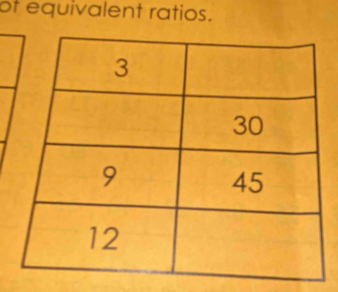 of equivalent ratios.