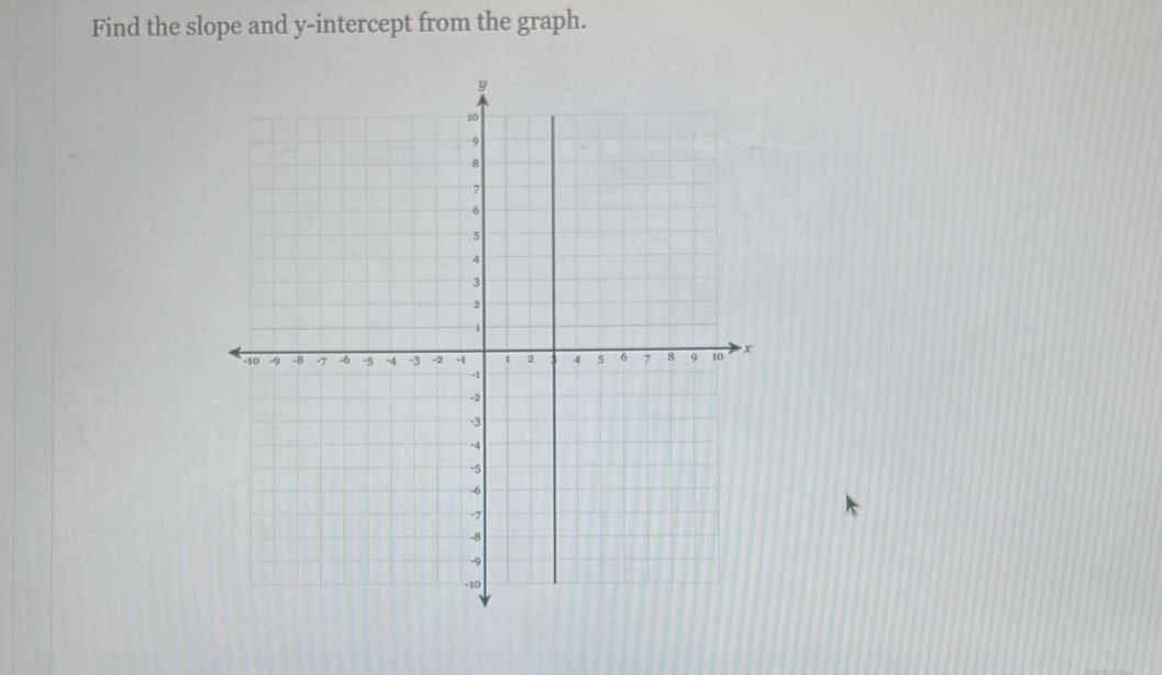 Find the slope and y-intercept from the graph.