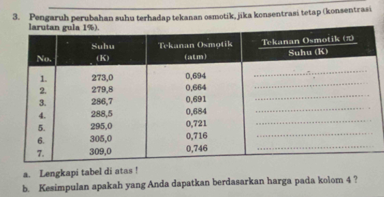 Pengaruh perubahan suhu terhadap tekanan osmotik, jika konsentrasi tetap (konsentrasi 
a. Lengkapi tabel di atas ! 
b. Kesimpulan apakah yang Anda dapatkan berdasarkan harga pada kolom 4 ?