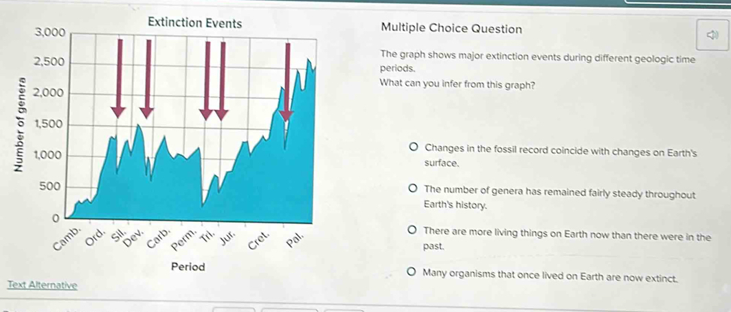 Solved: Question The graph shows major extinction events during ...