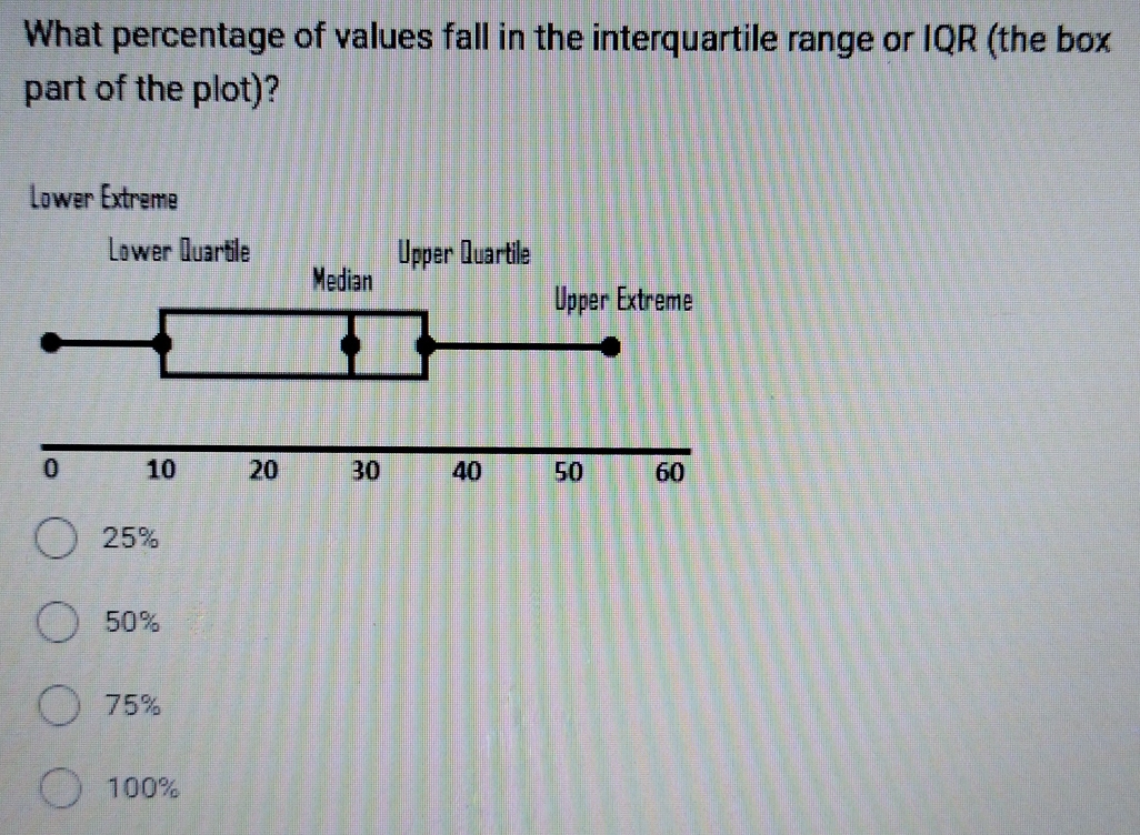 What percentage of values fall in the interquartile range or IQR (the box
part of the plot)?
Lower Extreme
Lower Quartile Upper Quartile
Median
25%
50%
75%
100%