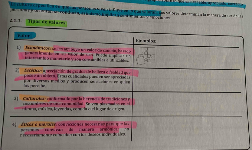 que s deseable, apropiado, correcto 
La cultura específica en que las personas viven influye en lo que valoran. Los valores determinan la manera de ser de las 
personas y orientan su conducta, asímismo implican sentimientos y emociones. 
2.1.1. Tipos de valores