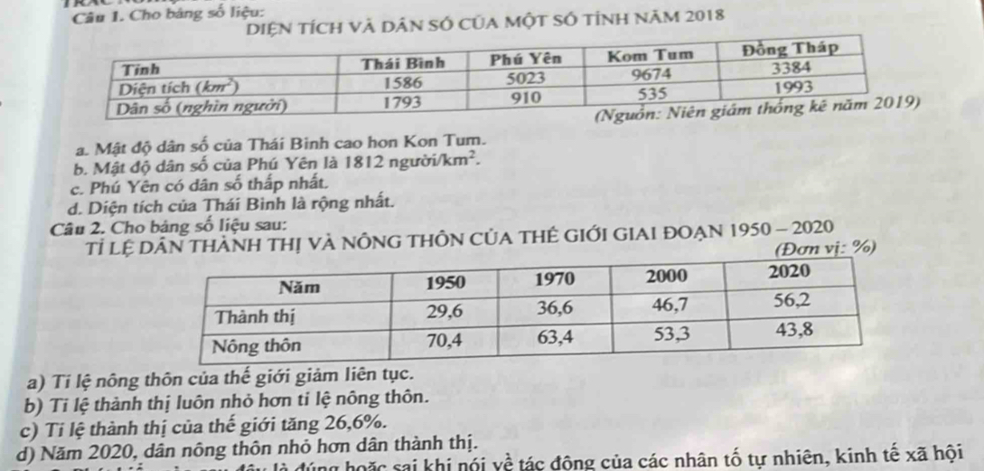 Cho bảng số liệu:
DIệN Tích và dân sÓ của một số tỉnh năm 2018
a. Mật độ dân số của Thái Binh cao hon Kon Tum.
b. Mật độ dân số của Phú Yên là 1812 người /km^2.
c. Phú Yên có dân số thấp nhất.
d. Diện tích của Thái Bình là rộng nhất.
Câu 2. Cho bảng số liệu sau:
Tỉ Lệ DÂN THàNH THị VÀ NÔNG THÔN CủA THÊ GIỚI GIAI ĐOẠN 1950 - 2020
(Đơn vị: %)
a) Tí lệ nông thôn của thế giới giảm liên tục.
b) Tỉ lệ thành thị luôn nhỏ hơn tỉ lệ nông thôn.
c) Tỉ lệ thành thị của thế giới tăng 26,6%.
d) Năm 2020, dân nông thôn nhỏ hơn dân thành thị.
ng hoặc sai khi nói yề tác động của các nhân tố tự nhiên, kinh tế xã hội