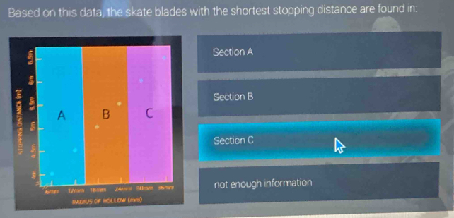 Based on this data, the skate blades with the shortest stopping distance are found in:
Section A
I
Section B
A B
Section C
Karneo 12mm 18mm 24mm 30mm 36mm not enough information
RADIUS OF HOLLOW (mm)