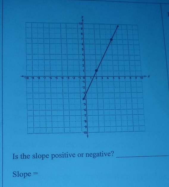 Is the slope positive or negative?_
Slope =