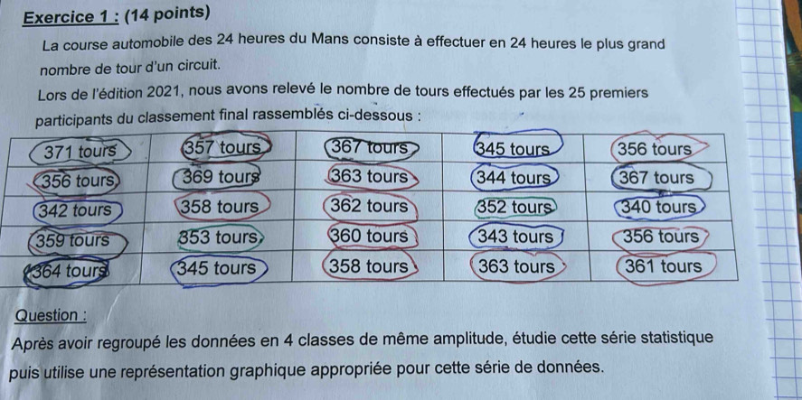 La course automobile des 24 heures du Mans consiste à effectuer en 24 heures le plus grand 
nombre de tour d'un circuit. 
Lors de l'édition 2021, nous avons relevé le nombre de tours effectués par les 25 premiers 
classement final rassemblés ci-dessous : 
Question : 
Après avoir regroupé les données en 4 classes de même amplitude, étudie cette série statistique 
puis utilise une représentation graphique appropriée pour cette série de données.