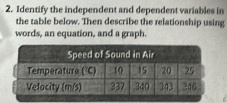 Identify the independent and dependent variables in 
the table below. Then describe the relationship using 
words, an equation, and a graph.