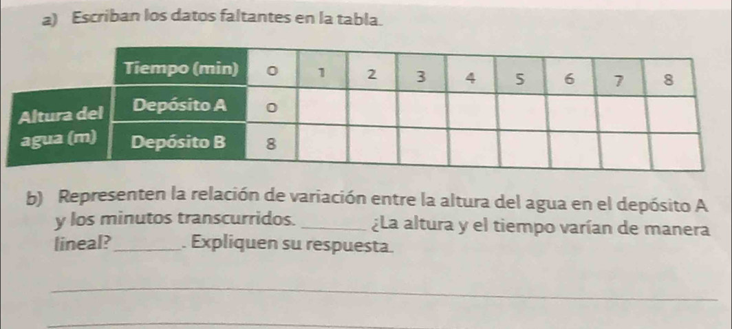 Escriban los datos faltantes en la tabla. 
b) Representen la relación de variación entre la altura del agua en el depósito A 
y los minutos transcurridos. _¿La altura y el tiempo varían de manera 
lineal?_ . Expliquen su respuesta. 
_ 
_