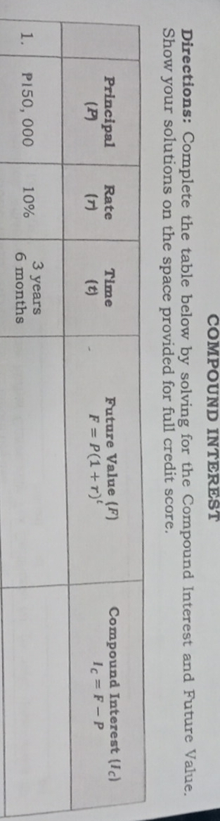 COMPOUND INTEREST
Directions: Complete the table below by solving for the Compound Interest and Future Value.
Show your solutions on the space provided for full credit score.