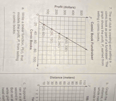 The art club is creating and selling a
comic book as part of a fundraiser. The b. Graph the
graph shows the profit, P, earned from distance, c
selling c comic books.
whole met
seconds ir
y 100
110
100
90
80
70
60
。 50
40
30
20
10
0 1 2 3 Tim
a. Write a linear function, P(c) , that c. Suppose 
models the profit, P, from selling ran at a st
c comic books. second in
Bolt ran al
while givin
head star