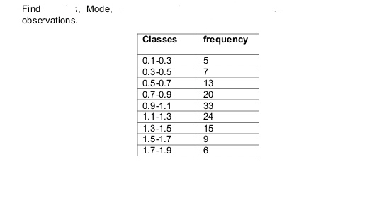 Find 1, Mode, 
observations.