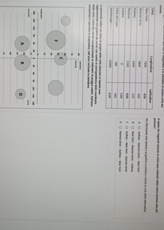 mondo. portaté le longitudini e le latitudini di alcune città del In quale dei seguenti elenchi le città sono ordinate dalla meno piovosa alla pio
ovosa?
i riferimento alla tabella e al grafico a sinistra e clicca su una delle alternative.
A Sydney - Buenos Aires - New York
B New York - Buenos Aires - Sydney
Sydney - New York - Buenos Aires
Buenos Aires - Sydney - New York
Le piovosità medie nel mese di giugno delle città elencate in tabella sono
rappresentate nel grafico da cerchi con centro in corrispondenza delle coordinate
della città. L'area dei cerchi è proporzionale ai millimetri di pioggía caduti. SulFasse
orizzontale é riportata la longitudine, sull'asse verticale la latitudine.
Ouest [W] Eit [f]
A 30 B D
4
75