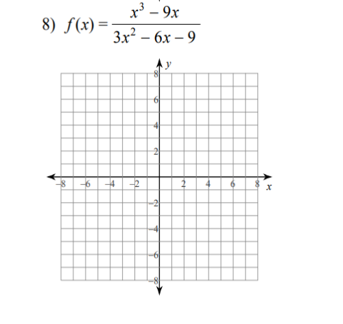 f(x)= (x^3-9x)/3x^2-6x-9 