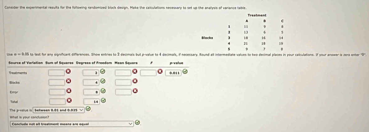 Consider the experimental resuits for the following randomized block design, Make the calculations necessary to set up the analysis of variance table. 
Treatment 
A B C
1 11 9 8
2 13 6 5
Blocks 3 18 16 14
4 21 18 19
5 9
B 
Use a=0.05 to test for any significant differences. Show entries to 2 decimals but p -value to 4 decimals, if necessary. Round all intermediate values to two decimal places in your calculations. If your answer is zero enter "0". 
Source of Variation Sum of Squares Degrees of Freedom Mean Square F p -value 
Treatments 2 0.011
Blocks 4
Error 8
Total 14
The p -value is between 0.01 and 0.025
What is your conclusion? 
Conclude not all treatment means are equal