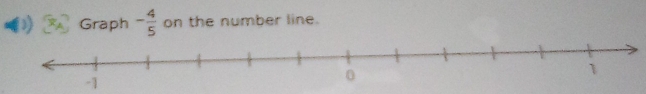 Graph - 4/5  on the number line.