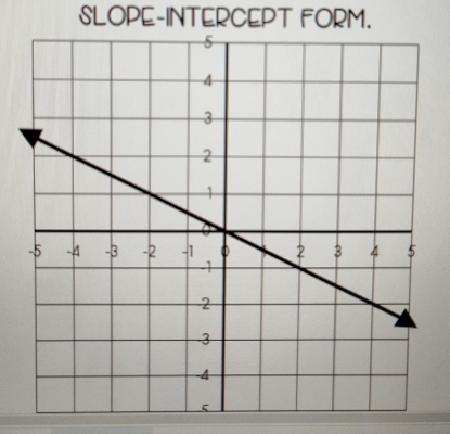 SLOPE-INTERCEPT FORM.