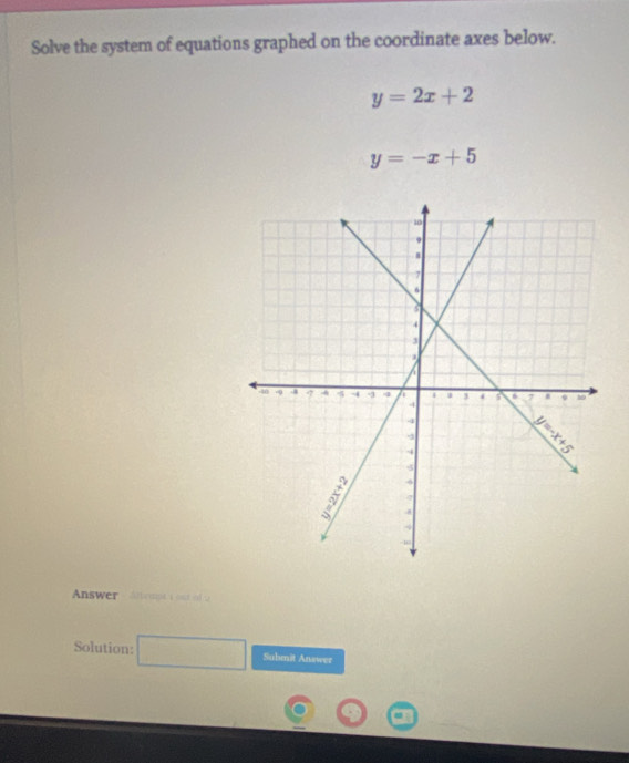 Solve the system of equations graphed on the coordinate axes below.
y=2x+2
y=-x+5
Answer  Altempt i out ofu
Solution: □ Submit Answer