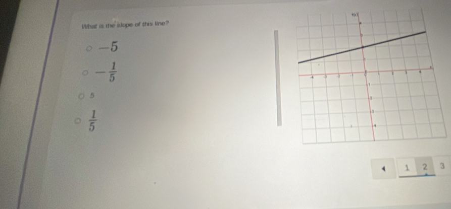 What is the slope of this line?
-5
- 1/5 
5
 1/5 
1 2 3