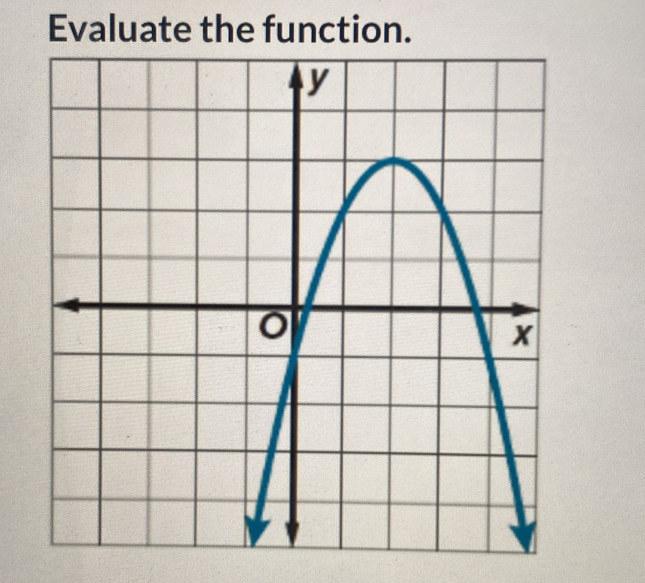 Evaluate the function.