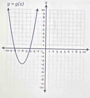 y=g(x)
-0