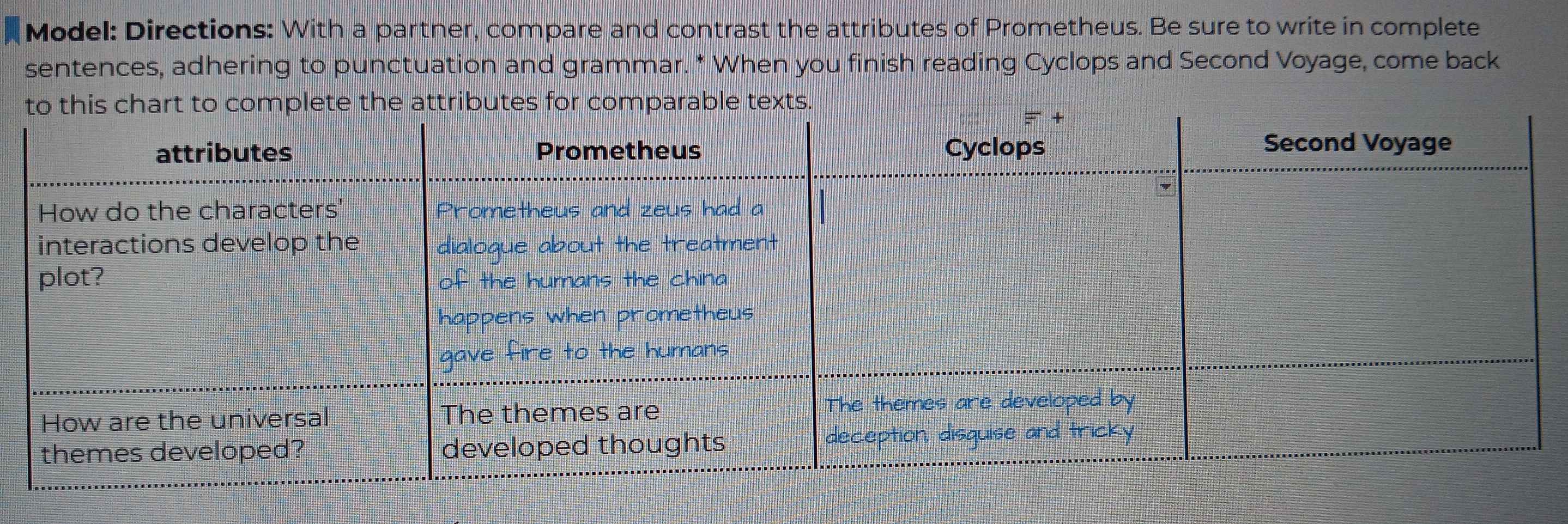 Model: Directions: With a partner, compare and contrast the attributes of Prometheus. Be sure to write in complete 
sentences, adhering to punctuation and grammar. * When you finish reading Cyclops and Second Voyage, come back