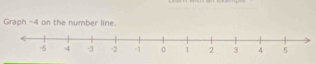 Graph -4 on the number line.